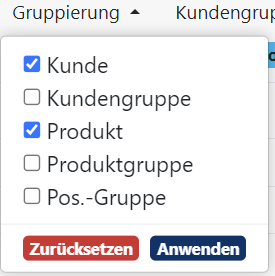 Auswertung Dimension Gruppierung