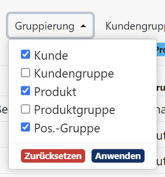 Auswertung Dimension Gruppierung