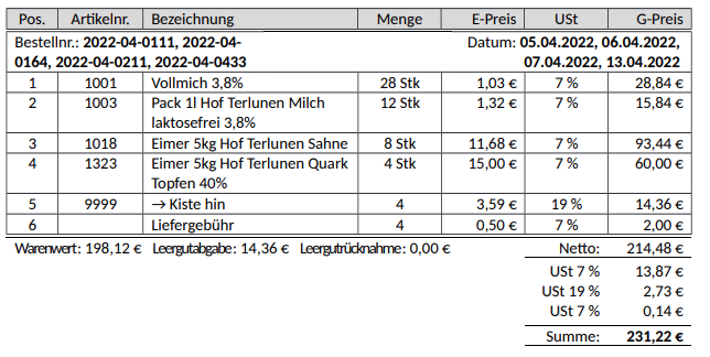 Rechnungen - Bestellungen - Konfiguration - Gruppierung